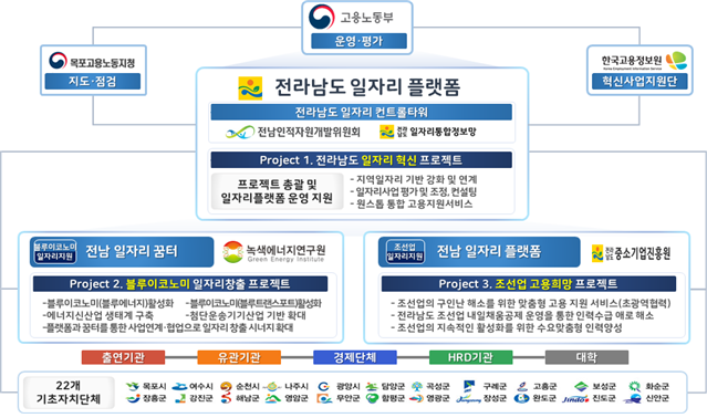 프로젝트 총괄 운영체계